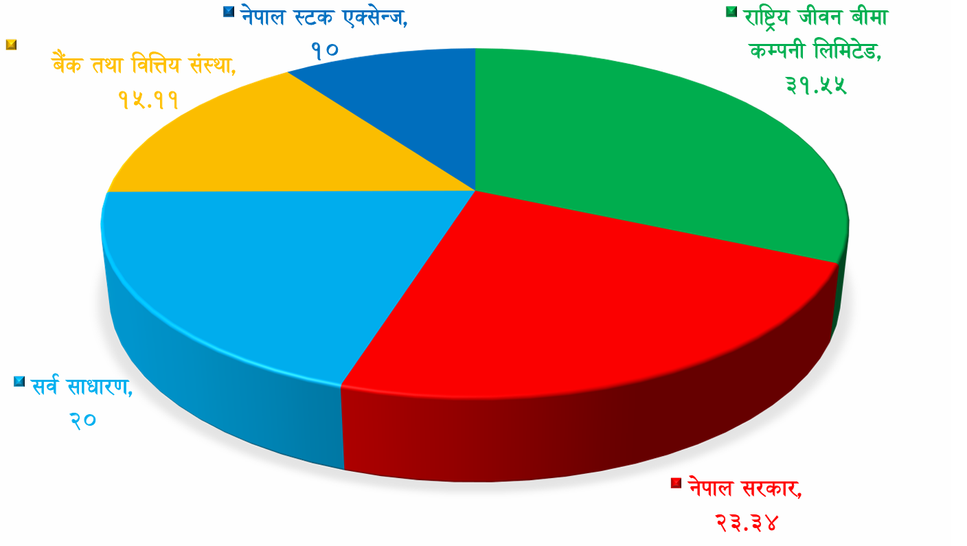 nepali chartchart